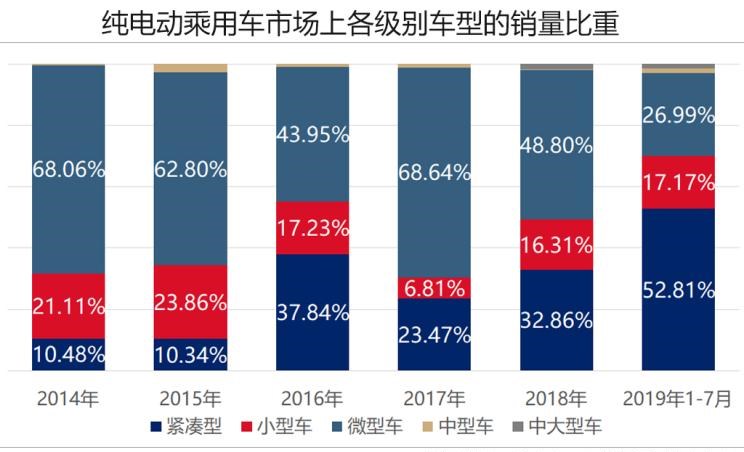  吉利汽车,帝豪,宝马,宝马5系,比亚迪,唐新能源,日产,轩逸,路虎,发现,东风富康,富康ES500,领克,领克01 PHEV,荣威,荣威Ei5,东风风神,风神E70,蔚来,蔚来ES8,荣威RX5,元新能源,领克01,领克02,长安,逸动,蔚来ES6,荣威eRX5
