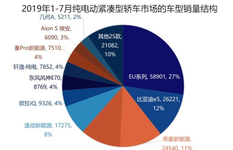  吉利汽车,帝豪,宝马,宝马5系,比亚迪,唐新能源,日产,轩逸,路虎,发现,东风富康,富康ES500,领克,领克01 PHEV,荣威,荣威Ei5,东风风神,风神E70,蔚来,蔚来ES8,荣威RX5,元新能源,领克01,领克02,长安,逸动,蔚来ES6,荣威eRX5