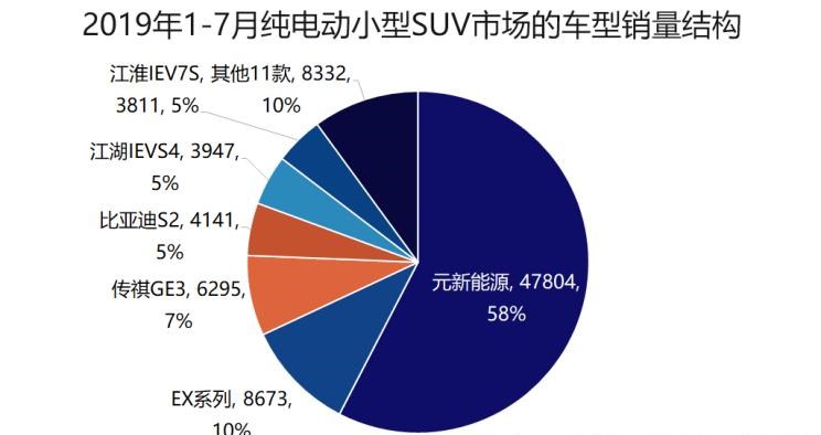  吉利汽车,帝豪,宝马,宝马5系,比亚迪,唐新能源,日产,轩逸,路虎,发现,东风富康,富康ES500,领克,领克01 PHEV,荣威,荣威Ei5,东风风神,风神E70,蔚来,蔚来ES8,荣威RX5,元新能源,领克01,领克02,长安,逸动,蔚来ES6,荣威eRX5