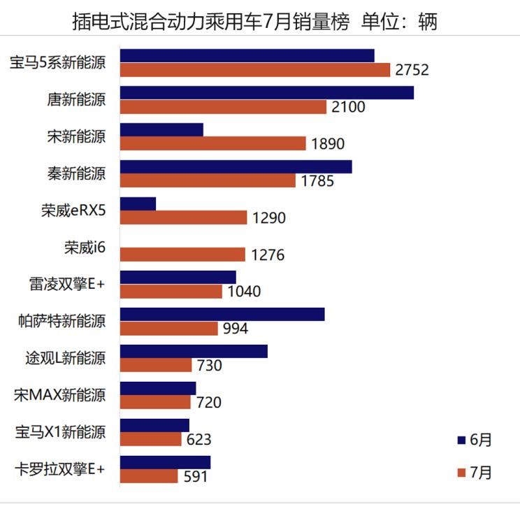  吉利汽车,帝豪,宝马,宝马5系,比亚迪,唐新能源,日产,轩逸,路虎,发现,东风富康,富康ES500,领克,领克01 PHEV,荣威,荣威Ei5,东风风神,风神E70,蔚来,蔚来ES8,荣威RX5,元新能源,领克01,领克02,长安,逸动,蔚来ES6,荣威eRX5