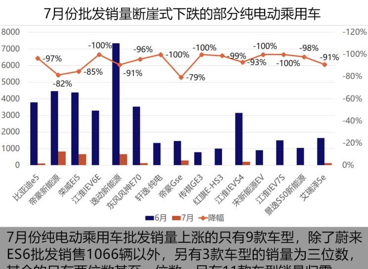  吉利汽车,帝豪,宝马,宝马5系,比亚迪,唐新能源,日产,轩逸,路虎,发现,东风富康,富康ES500,领克,领克01 PHEV,荣威,荣威Ei5,东风风神,风神E70,蔚来,蔚来ES8,荣威RX5,元新能源,领克01,领克02,长安,逸动,蔚来ES6,荣威eRX5
