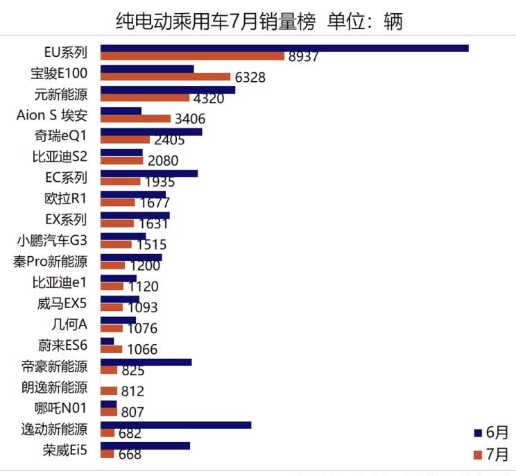  吉利汽车,帝豪,宝马,宝马5系,比亚迪,唐新能源,日产,轩逸,路虎,发现,东风富康,富康ES500,领克,领克01 PHEV,荣威,荣威Ei5,东风风神,风神E70,蔚来,蔚来ES8,荣威RX5,元新能源,领克01,领克02,长安,逸动,蔚来ES6,荣威eRX5
