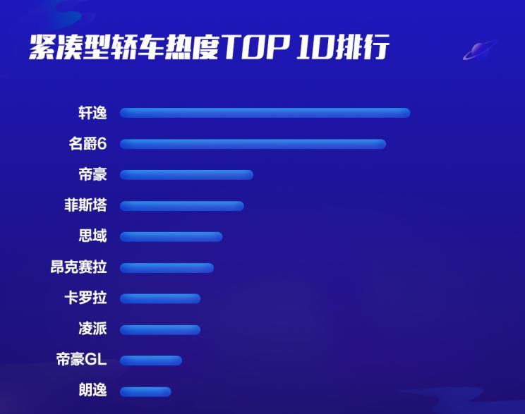  奥迪,奥迪A6L,红旗,红旗H5,现代,名图,大众,帕萨特,吉利汽车,帝豪,博瑞,宝马,宝马3系,日产,轩逸,天籁,本田,思域,奔驰,奔驰C级,奥迪A6,雅阁,名爵,名爵6,奔驰E级