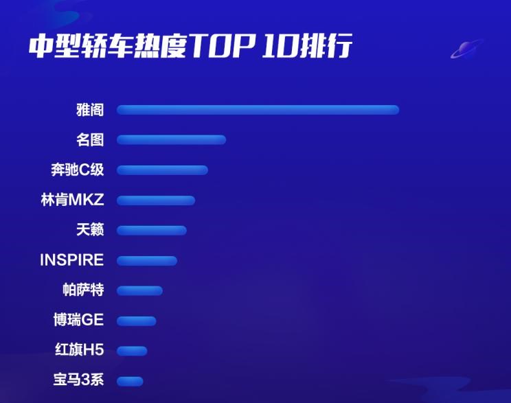  奥迪,奥迪A6L,红旗,红旗H5,现代,名图,大众,帕萨特,吉利汽车,帝豪,博瑞,宝马,宝马3系,日产,轩逸,天籁,本田,思域,奔驰,奔驰C级,奥迪A6,雅阁,名爵,名爵6,奔驰E级