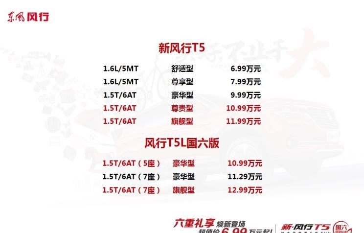  东风风行,风行T5,长安,长安CS75,广汽传祺,传祺GS4,哈弗,哈弗H6