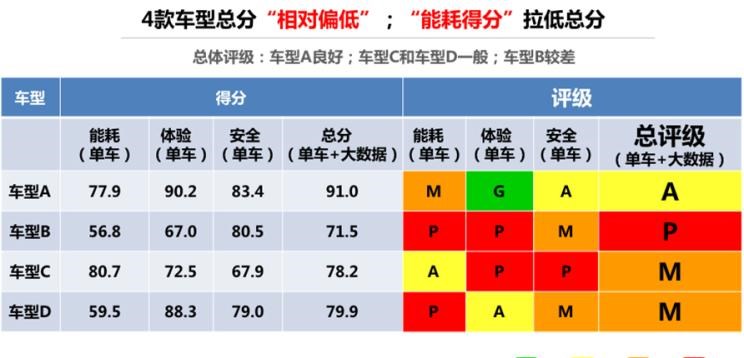  北京,北京BJ40,北京F40,北京BJ30,北京BJ90,北京BJ80,北京BJ60