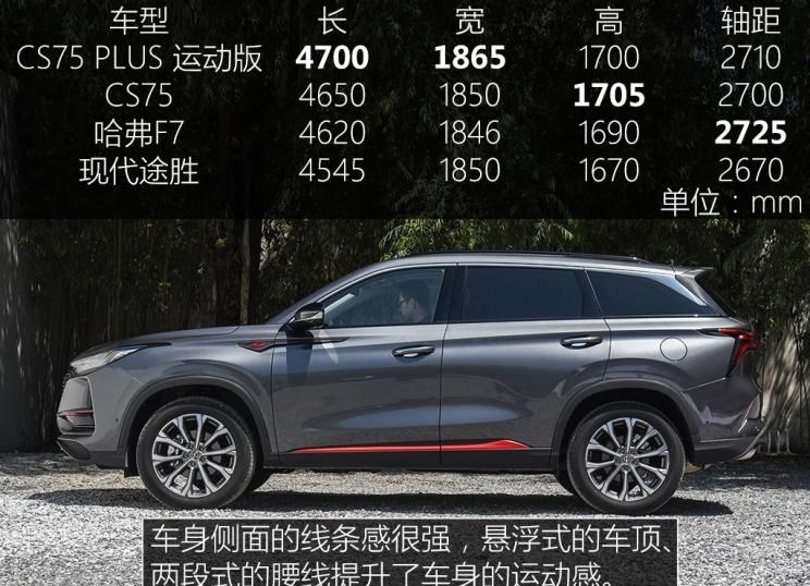  吉利汽车,博越,长安,长安CS75