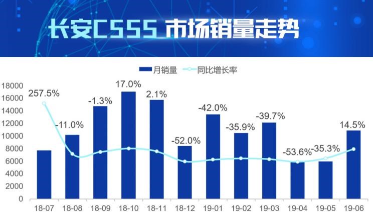  长安,长安CS75,哈弗,哈弗H6