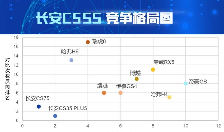  长安,长安CS75,哈弗,哈弗H6