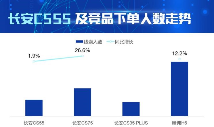  长安,长安CS75,哈弗,哈弗H6