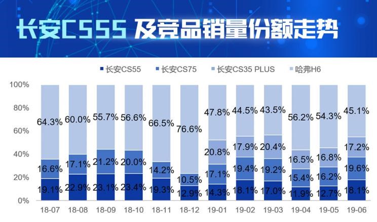  长安,长安CS75,哈弗,哈弗H6
