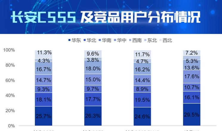  长安,长安CS75,哈弗,哈弗H6
