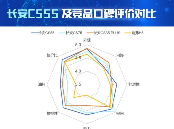  长安,长安CS75,哈弗,哈弗H6