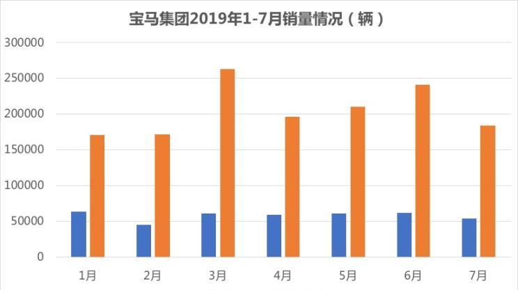  MINI,MINI,宝马,宝马X3,宝马X5,宝马7系,宝马5系,宝马3系,宝马X1,宝马i3