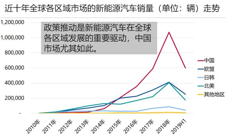  特斯拉,Model 3,大众,帕萨特,宝马,宝马5系,比亚迪,唐新能源,途观L,雪佛兰,开拓者,日产,轩逸,起亚,起亚K5,别克,世纪,丰田,雷凌,卡罗拉,三菱,欧蓝德