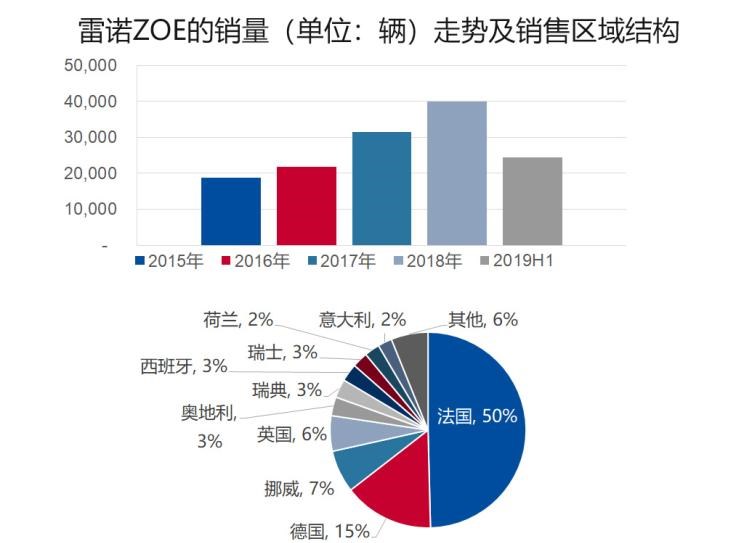  特斯拉,Model 3,大众,帕萨特,宝马,宝马5系,比亚迪,唐新能源,途观L,雪佛兰,开拓者,日产,轩逸,起亚,起亚K5,别克,世纪,丰田,雷凌,卡罗拉,三菱,欧蓝德