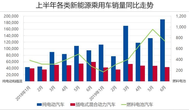  特斯拉,Model 3,大众,帕萨特,宝马,宝马5系,比亚迪,唐新能源,途观L,雪佛兰,开拓者,日产,轩逸,起亚,起亚K5,别克,世纪,丰田,雷凌,卡罗拉,三菱,欧蓝德