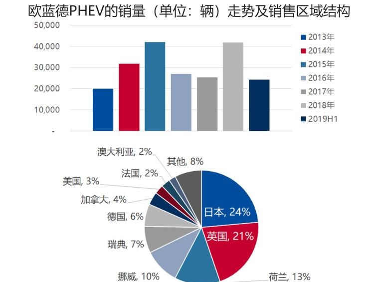  特斯拉,Model 3,大众,帕萨特,宝马,宝马5系,比亚迪,唐新能源,途观L,雪佛兰,开拓者,日产,轩逸,起亚,起亚K5,别克,世纪,丰田,雷凌,卡罗拉,三菱,欧蓝德
