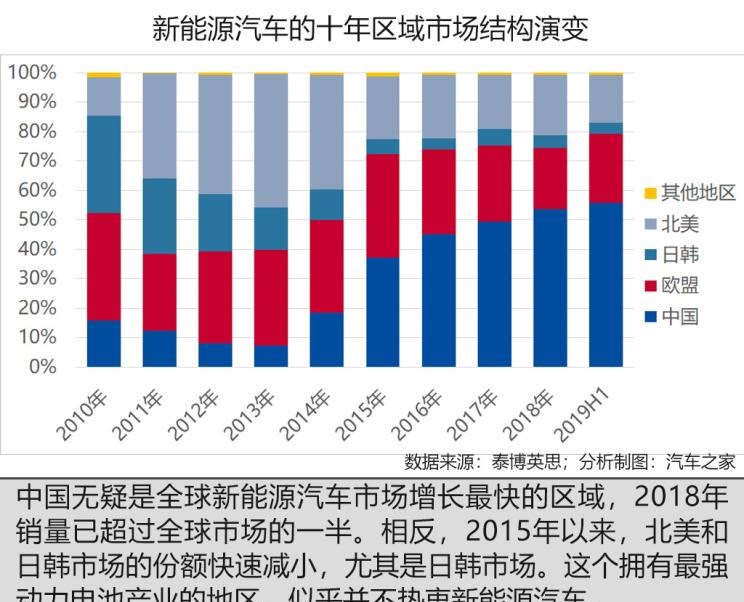  特斯拉,Model 3,大众,帕萨特,宝马,宝马5系,比亚迪,唐新能源,途观L,雪佛兰,开拓者,日产,轩逸,起亚,起亚K5,别克,世纪,丰田,雷凌,卡罗拉,三菱,欧蓝德