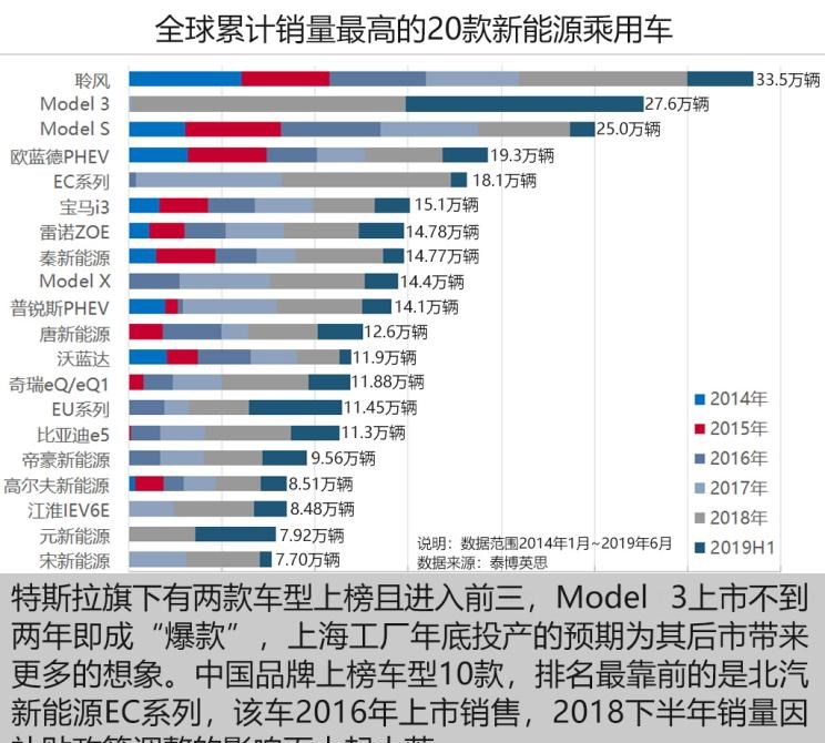  特斯拉,Model 3,大众,帕萨特,宝马,宝马5系,比亚迪,唐新能源,途观L,雪佛兰,开拓者,日产,轩逸,起亚,起亚K5,别克,世纪,丰田,雷凌,卡罗拉,三菱,欧蓝德