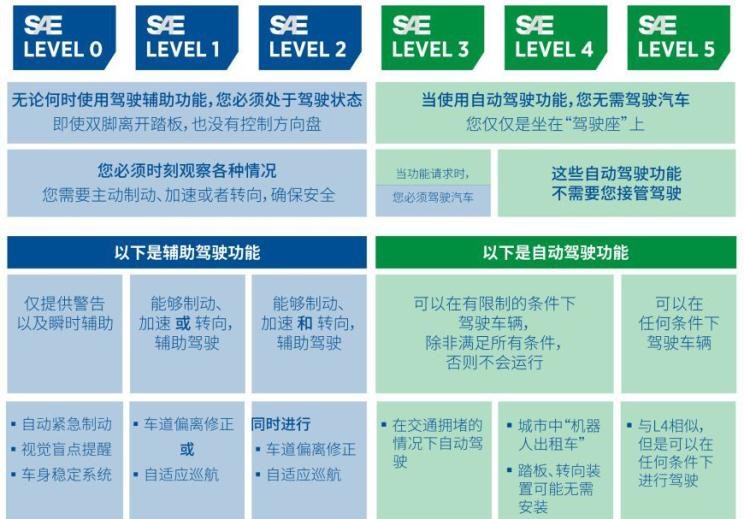  路虎,发现,奥迪,奥迪A8