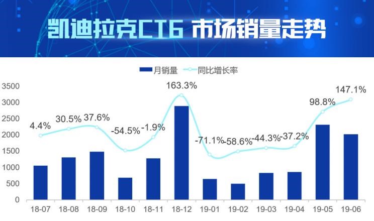  奥迪,奥迪A6L,宝马,宝马5系,沃尔沃,沃尔沃S90,凯迪拉克,凯迪拉克CT6,奥迪A6