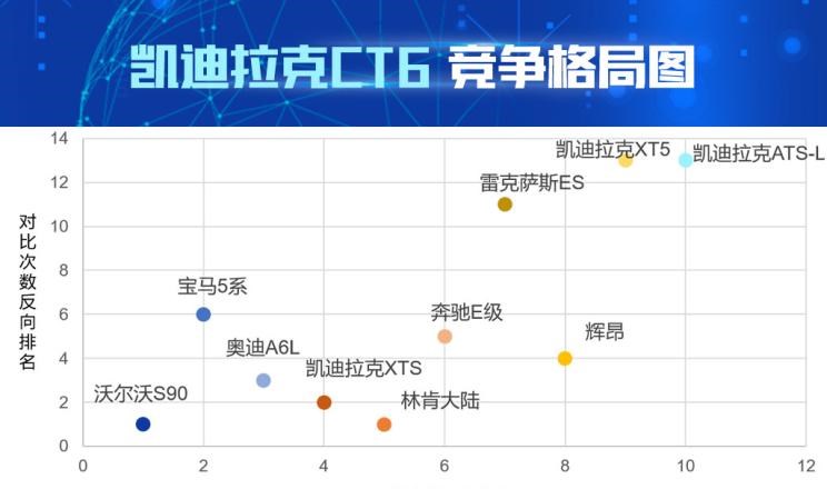  奥迪,奥迪A6L,宝马,宝马5系,沃尔沃,沃尔沃S90,凯迪拉克,凯迪拉克CT6,奥迪A6