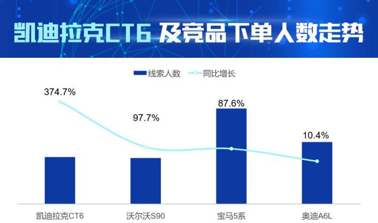 奥迪,奥迪A6L,宝马,宝马5系,沃尔沃,沃尔沃S90,凯迪拉克,凯迪拉克CT6,奥迪A6