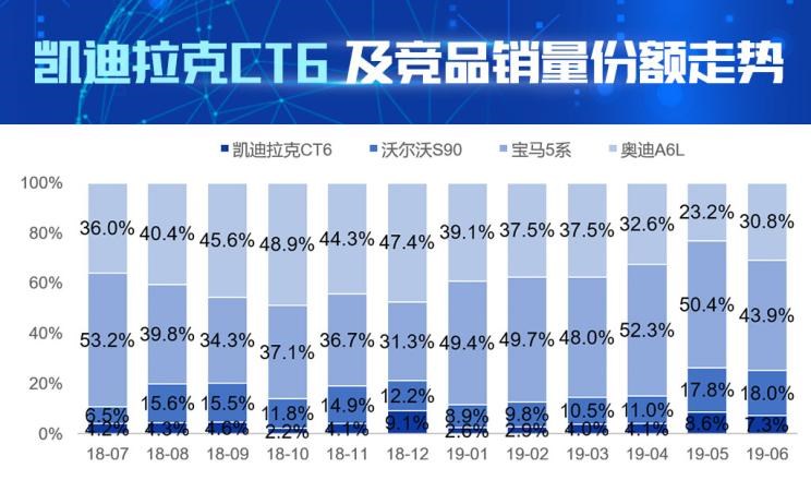  奥迪,奥迪A6L,宝马,宝马5系,沃尔沃,沃尔沃S90,凯迪拉克,凯迪拉克CT6,奥迪A6