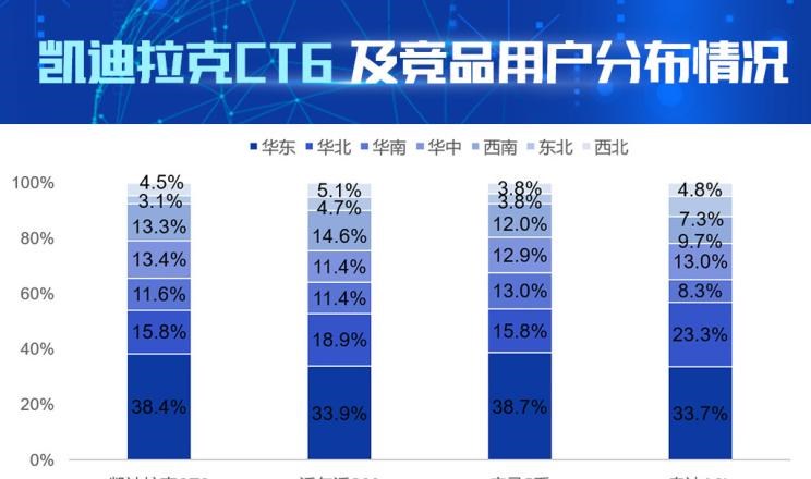  奥迪,奥迪A6L,宝马,宝马5系,沃尔沃,沃尔沃S90,凯迪拉克,凯迪拉克CT6,奥迪A6
