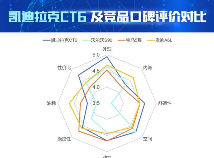  奥迪,奥迪A6L,宝马,宝马5系,沃尔沃,沃尔沃S90,凯迪拉克,凯迪拉克CT6,奥迪A6