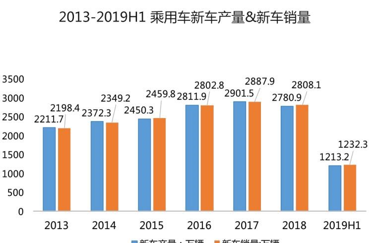  奔驰,奔驰C级,奔驰E级 插电混动,迈巴赫GLS,威霆,奔驰V级,奔驰G级 AMG,奔驰GLC轿跑,奔驰CLA级,奔驰E级(进口),奔驰GLA,奔驰GLS,奔驰G级,奔驰C级(进口),奔驰GLE,奔驰GLB,奔驰A级,奔驰GLC,迈巴赫S级,奔驰S级,奔驰E级,神州,DST神州5号,航天金龙,理念,广汽本田VE-1