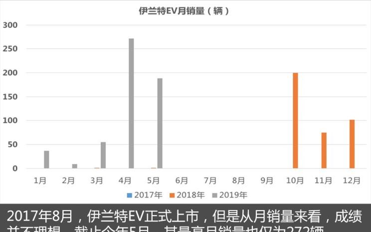  现代,现代ix35,索纳塔,伊兰特