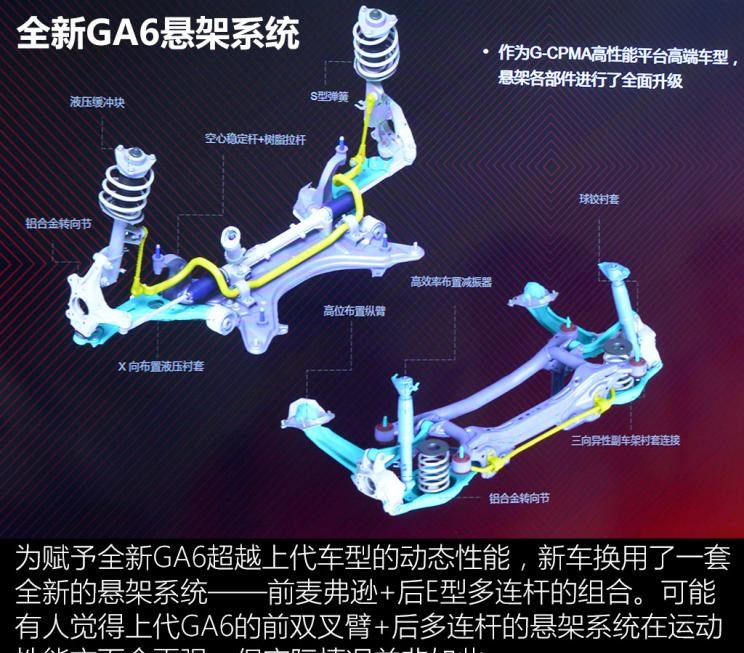  广汽传祺,传祺GA6