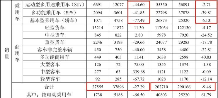  大众,途岳,途观L,宝来,迈腾,帕萨特,速腾,途铠,探歌,途锐,探影,Polo,探岳,高尔夫,一汽-大众CC,途昂,揽巡,桑塔纳,凌渡,揽境,朗逸,吉利汽车,星越L,嘉际PHEV,帝豪EV,星越S,星越L 增程电动版,博瑞,帝豪S,嘉际,帝豪L Hi·P,豪越,远景X6,吉利ICON,博越,缤瑞,豪越L,熊猫mini,缤越,博越L,星瑞,帝豪,江淮,骏铃V5,帅铃Q3,康铃J3,江淮T8,星锐,江淮T6,悍途,骏铃V3,恺达X5献礼版,江淮iEVA50,恺达X5,骏铃V6,江淮iEV7,骏铃E3,康铃H3,帅铃Q6,康铃J5,骏铃V8,恺达X6,帅铃Q5,东风,猛士MS600,锐骐6 EV,俊风E11K,锐骐,锐骐6,锐骐7,帕拉索,猛士M50,长安,奔奔E-Star, 长安CS75PLUS 智电iDD,悦翔,长安UNI-K 智电iDD,锐程CC,览拓者,锐程PLUS,长安UNI-V 智电iDD,长安Lumin,长安CS75,长安UNI-K,长安CS95,长安CS15,长安CS35PLUS,长安CS55PLUS,长安UNI-T,逸动,逸达,长安CS75PLUS,长安UNI-V