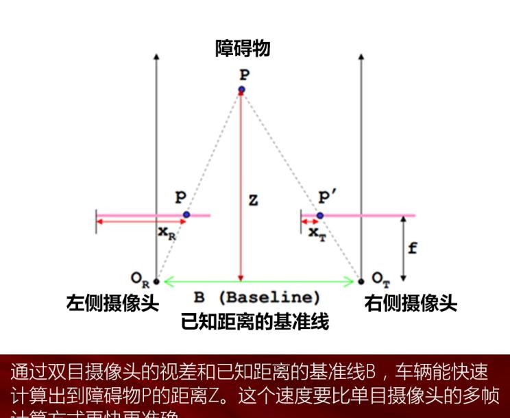  红旗,红旗HS5