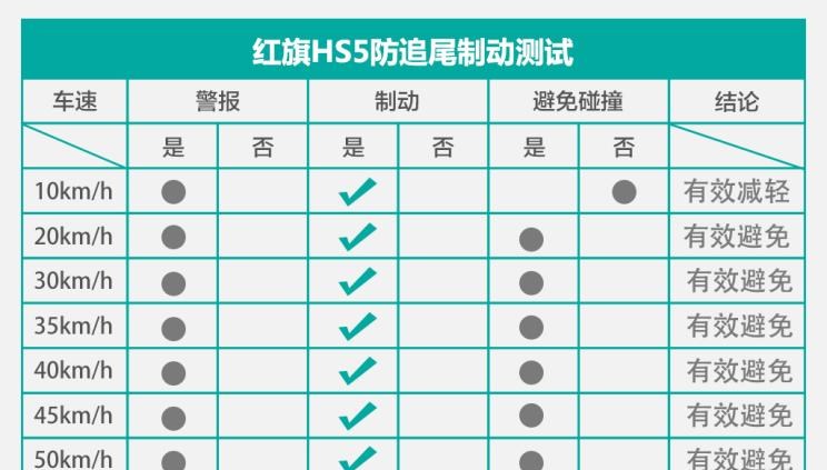  红旗,红旗HS5