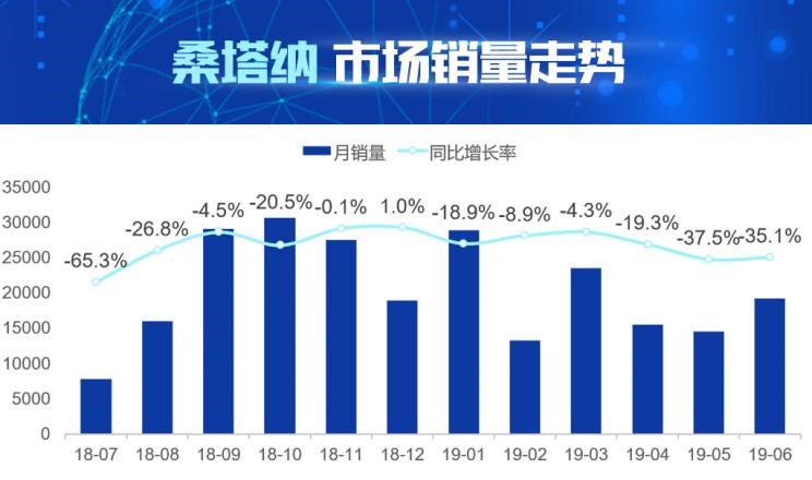  大众,朗逸,宝来,桑塔纳