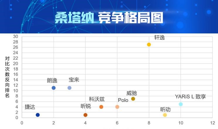  大众,朗逸,宝来,桑塔纳