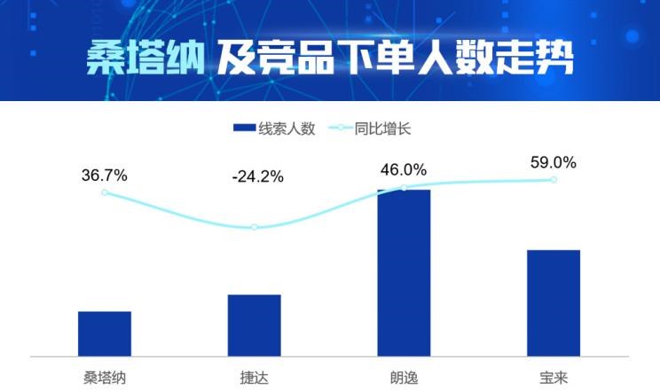  大众,朗逸,宝来,桑塔纳