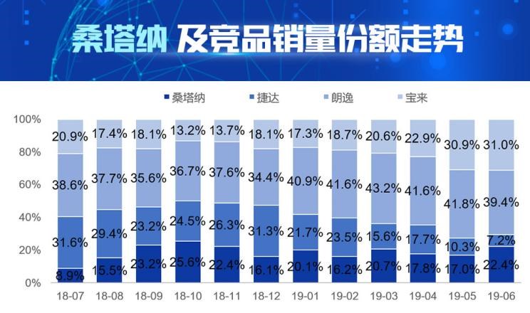  大众,朗逸,宝来,桑塔纳