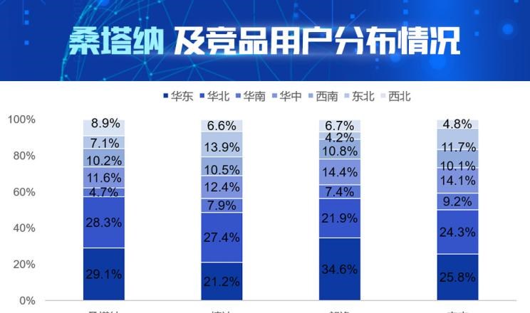  大众,朗逸,宝来,桑塔纳