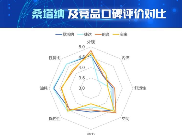  大众,朗逸,宝来,桑塔纳