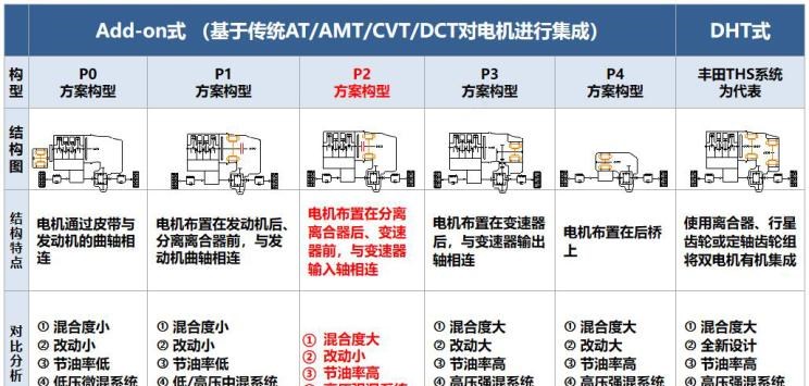  吉利汽车,星越L,嘉际PHEV,帝豪EV,星越S,星越L 增程电动版,博瑞,帝豪S,嘉际,帝豪L Hi·P,豪越,远景X6,吉利ICON,博越,缤瑞,豪越L,熊猫mini,缤越,博越L,星瑞,帝豪,一汽,森雅R8,一汽蓝舰H6,森雅鸿雁,东风,猛士MS600,锐骐6 EV,俊风E11K,锐骐,锐骐6,锐骐7,帕拉索,猛士M50,北京,北京BJ40,北京F40,北京BJ30,北京BJ90,北京BJ80,北京BJ60,奇瑞,艾瑞泽5,瑞虎3x,瑞虎8 PLUS,瑞虎7 PLUS,瑞虎8 PRO,瑞虎8,瑞虎8 PRO DP-i,瑞虎7 PLUS新能源,艾瑞泽GX,艾瑞泽5 GT,瑞虎8 PLUS鲲鹏e+,瑞虎3,欧萌达,瑞虎5x,艾瑞泽5 PLUS,瑞虎9,瑞虎7,艾瑞泽8,长城,风骏7 EV,炮EV,风骏7,风骏5,山海炮,金刚炮,炮,丰田,卡罗拉锐放,威兰达,锋兰达,RAV4荣放,汉兰达,卡罗拉,凯美瑞,亚洲狮,一汽丰田bZ3,红杉,丰田C-HR,皇冠,埃尔法,广汽丰田bZ4X,YARiS L 致炫,赛那,皇冠陆放,雷凌,威驰,亚洲龙,长安,奔奔E-Star, 长安CS75PLUS 智电iDD,悦翔,长安UNI-K 智电iDD,锐程CC,览拓者,锐程PLUS,长安UNI-V 智电iDD,长安Lumin,长安CS75,长安UNI-K,长安CS95,长安CS15,长安CS35PLUS,长安CS55PLUS,长安UNI-T,逸动,逸达,长安CS75PLUS,长安UNI-V