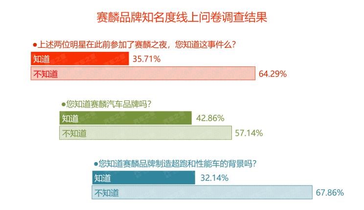  路虎,发现,蔚来,蔚来ES8,凯迪拉克,凯雷德,福特,Mustang