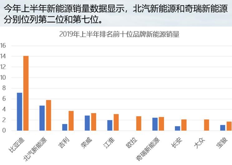  特斯拉,Model 3,吉利汽车,帝豪,Polestar极星,Polestar 1,Polestar 2,帝豪EV,几何汽车,几何A