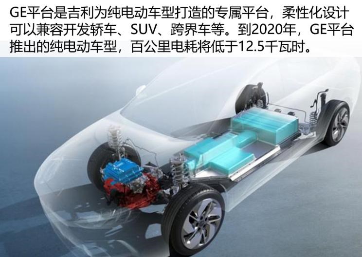  特斯拉,Model 3,吉利汽车,帝豪,Polestar极星,Polestar 1,Polestar 2,帝豪EV,几何汽车,几何A