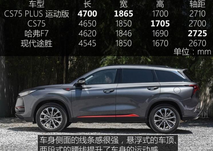  荣威,鲸,长安,长安CS75,领克,领克01
