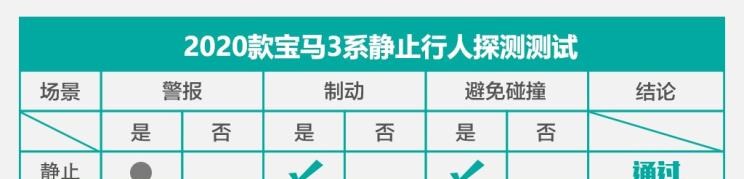  宝马,宝马5系,宝马3系,宝马X2,路虎,发现