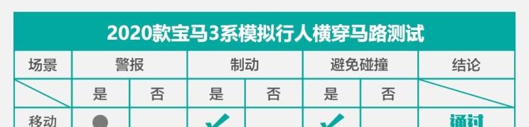  宝马,宝马5系,宝马3系,宝马X2,路虎,发现